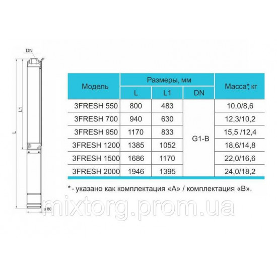 Свердловинний насос 3FRESH1500 (кабель 50м) 