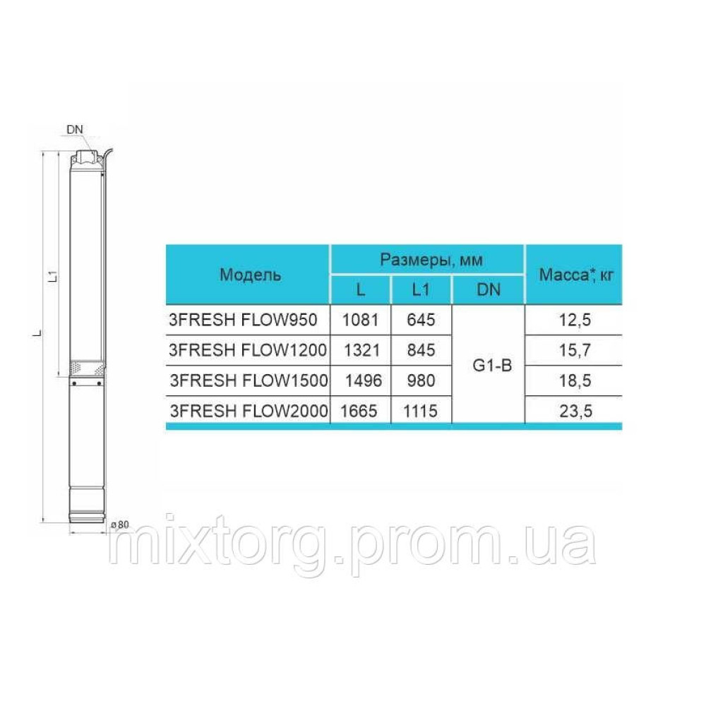 Свердловинний насос 3FRESH FLOW 1500 (кабель 40м) 