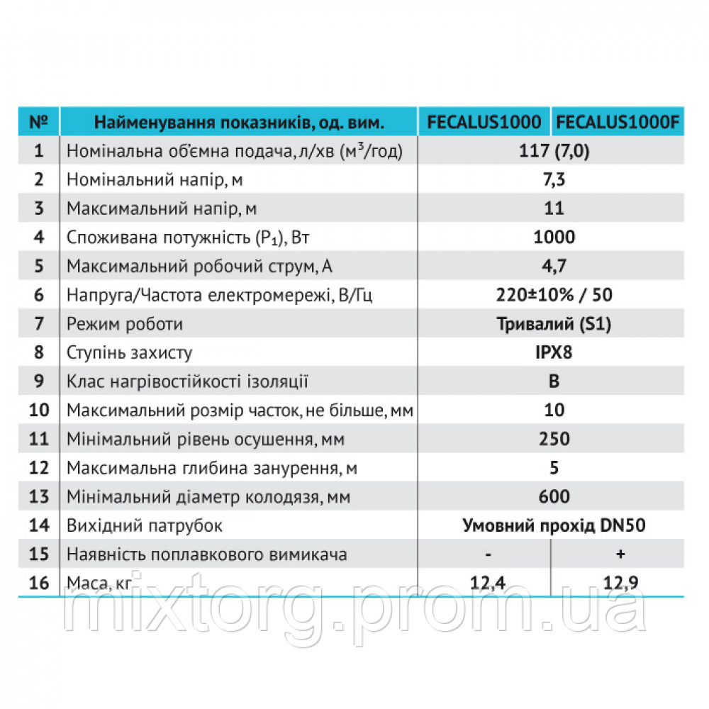 Дренажно-фекальний насос FECALUS1000 