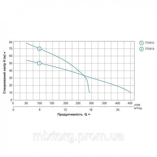 Мотопомпа 6.5 к.с. Hmax 55м Qmax 30м³/год (4-х тактний) LEO LGP20-H (772512)