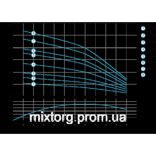 Насос відцентровий свердловинний 1.5кВт H 197(158)м Q 55(33)л/хв Ø102мм AQUATICA (DONGYIN) 4SDm2/28 (777126)