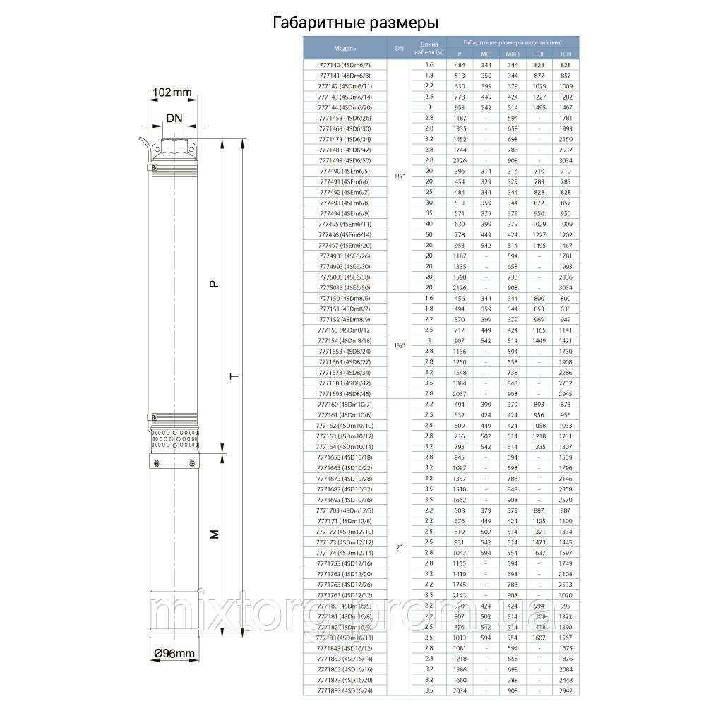 Насос відцентровий 380В 4.0кВт H 245(163)м Q 140(100)л/хв Ø102мм (з 3х ЧАСТИН) AQUATICA (DONGYIN) 4SD6/34