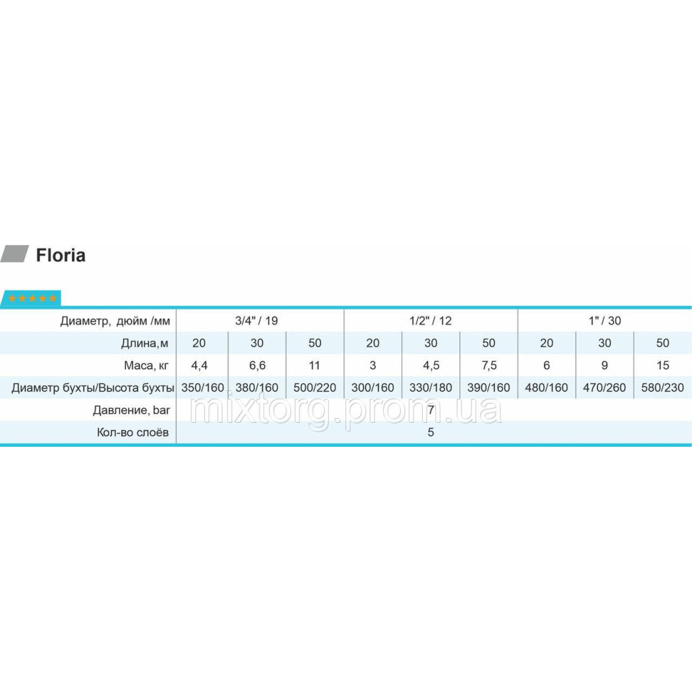 Шланг для поливу Floria 1/2" L30 rudes