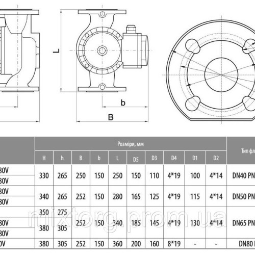 Циркуляційний насос BPS65-18SF-340/380V "NPO"