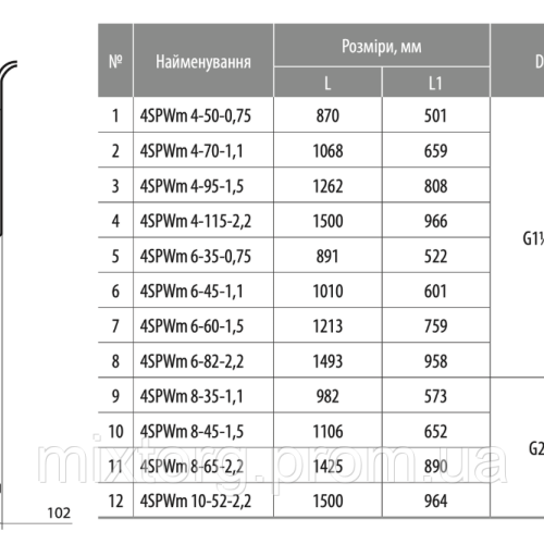 Свердловинний насос 4SPWm 4-70-1,1 (220V) (кабель 2м, муфта) "NPO"