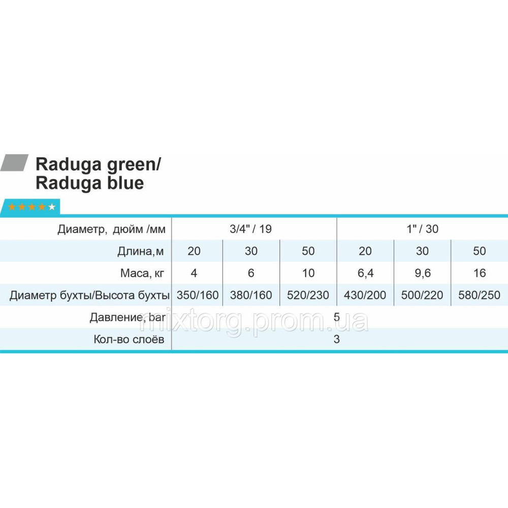 Шланг для поливу Raduga 3/4" L50 rudes