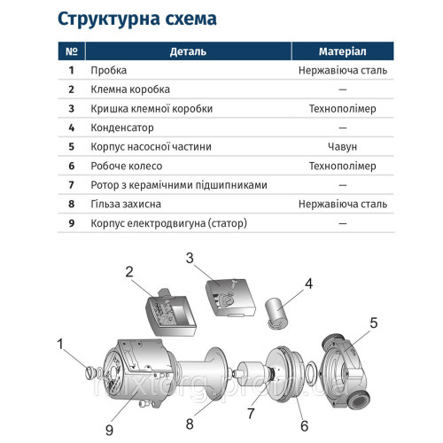 Насос циркуляційний 100Вт Hmax 6м Qmax 50л/хв Ø1½" 130мм зел + гайки Ø1" LPS25-6/130G WETRON (774333)