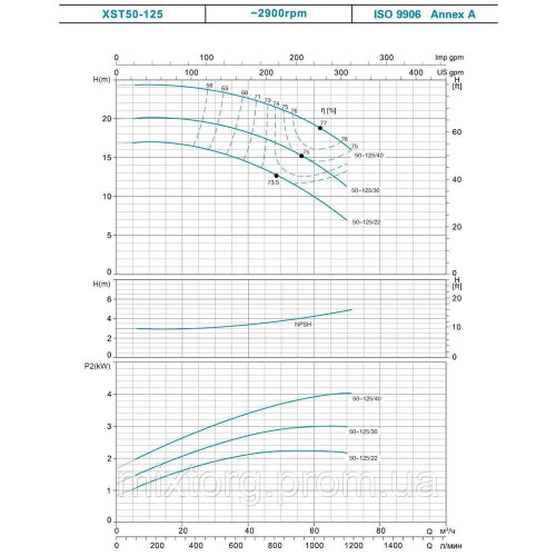 Насос відцентровий 1.1кВт Hmax 21м Qmax 400л/хв LEO 3.0 XSTm32-125/11 (771552)