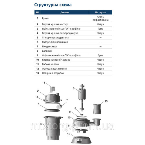 Насос каналізаційний 1.1кВт Hmax 12м Qmax 300л/хв з ножем без поплавка WQD10-8-0.55K WETRON (773371)