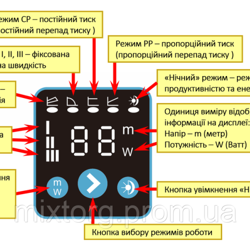 Насос циркуляційний енергозберігаючий 10-22Вт Hmax 4м Qmax 46л/хв Ø1½" 130мм + гайки Ø1" WETRON (774342)