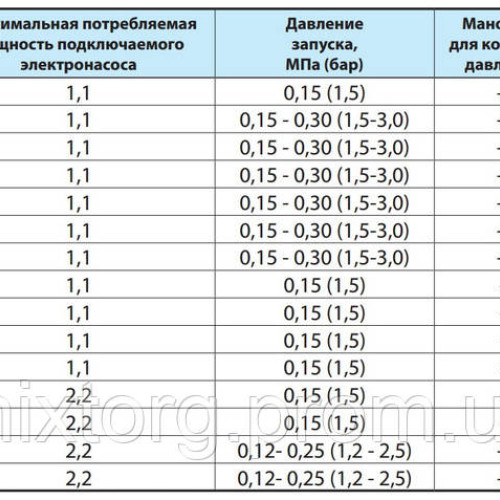 Контролер тиску EPS-II-12 "NPO"
