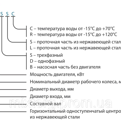 Поверхневий насос ZS 50-32-160/2.2SSC VARNA