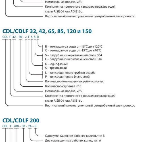 Поверхневий насос CDLF8-16FSWSR VARNA (380V)
