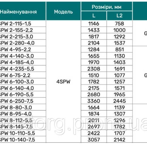 Свердловинний насос 4SPW 8-95-4,0 (кабель 4м, муфта) "NPO" (380V)