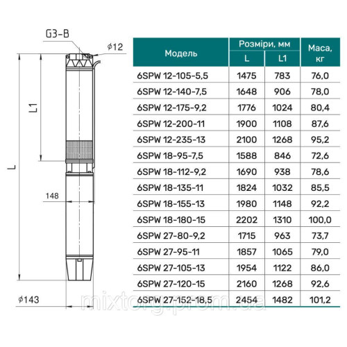 Свердловинний насос 6SPW12-280-15 "NPO" (380V)
