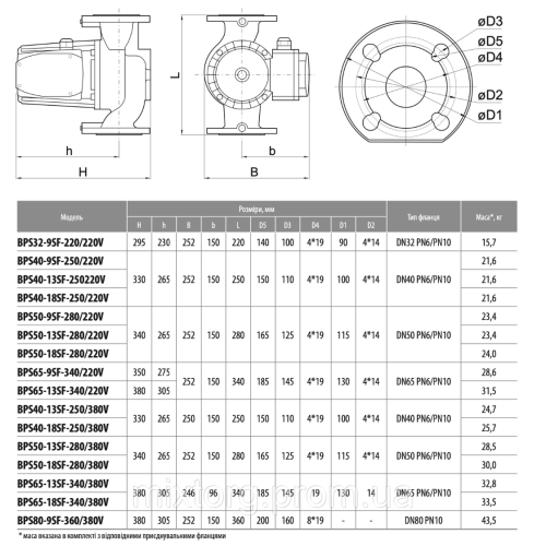 Циркуляційний насос BPS65-13SF-340/220V "NPO"